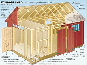 Garden Shed Construction Garden Shed Construction