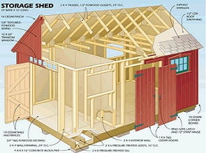 Garden Shed Construction Garden Shed Construction